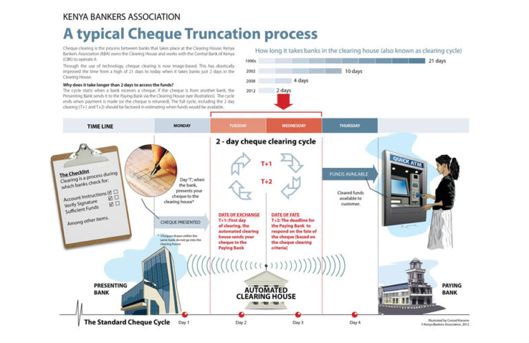 Cheque Collection Process Cheque Clearing - Kenya Bankers Association