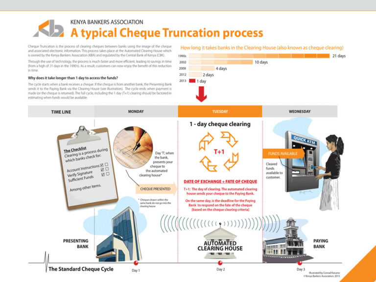 Cheque Clearing - Kenya Bankers Association